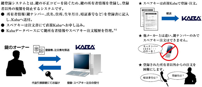Kaba���o�^�V�X�e��